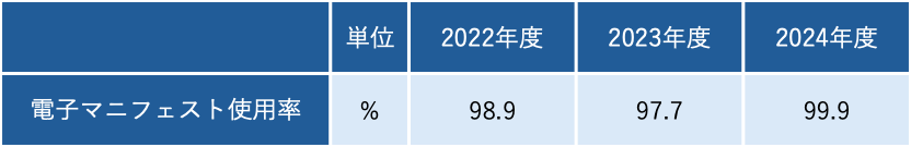 電子マニフェスト