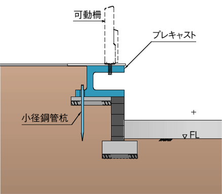 軽量プレキャストC型ホーム柵基礎工法 断面図