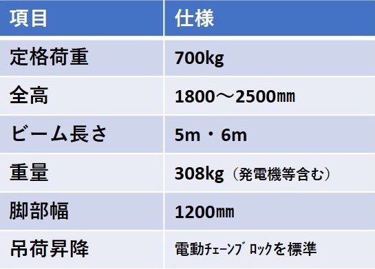 標準仕様