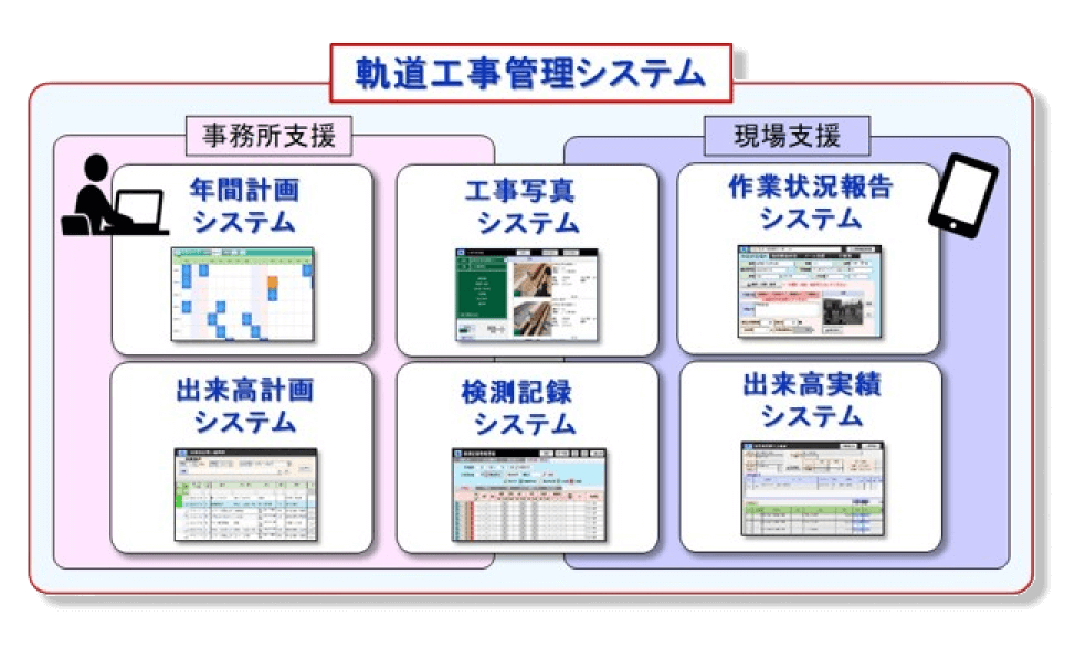 軌道工事管理システム