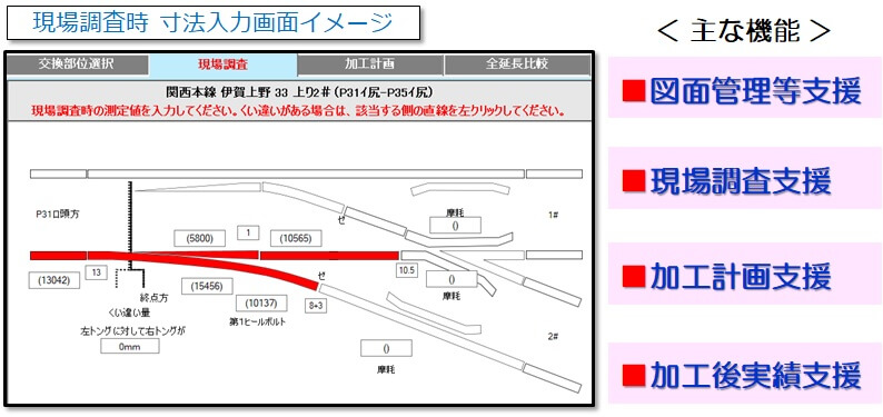 分岐器加工計画システム