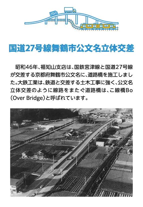 国道27号線舞鶴市公文名立体交差