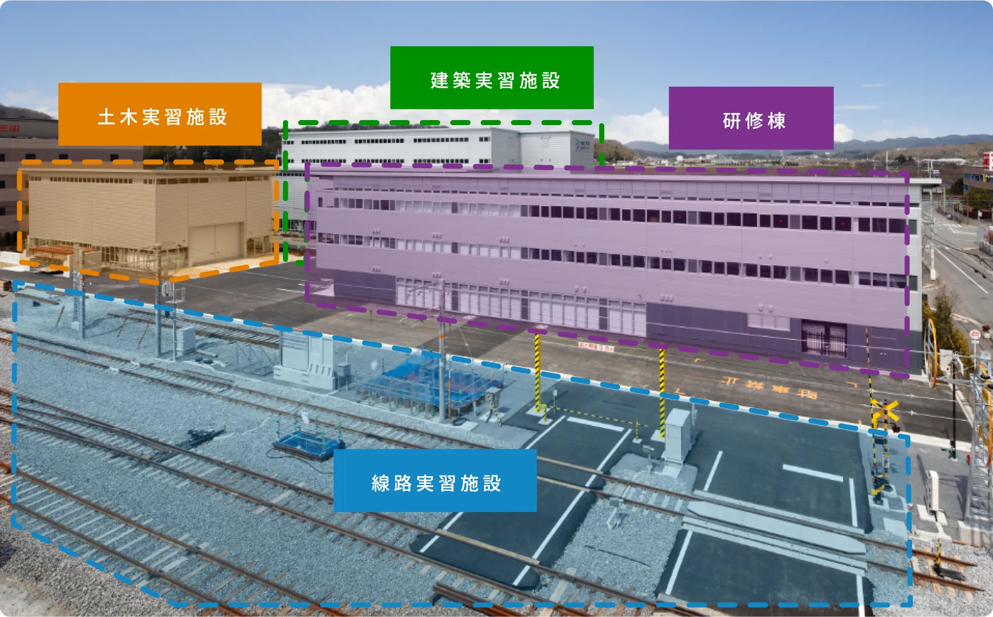 部門別研修施設の特徴