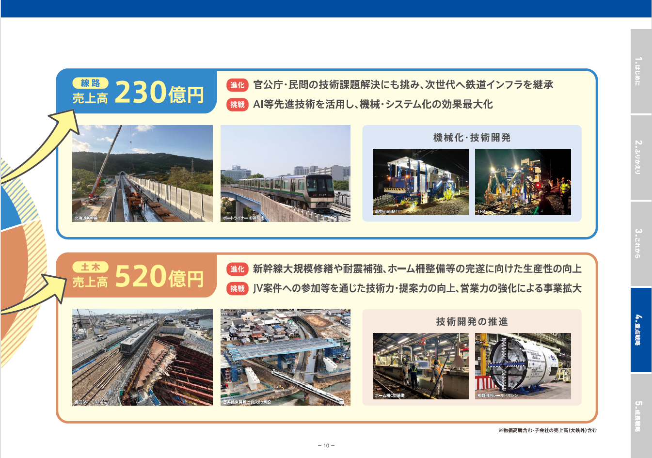 中期経営計画2030