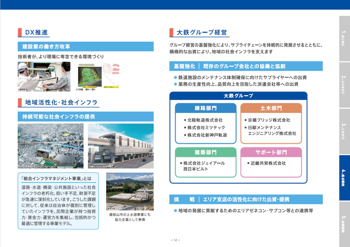 中期経営計画2030