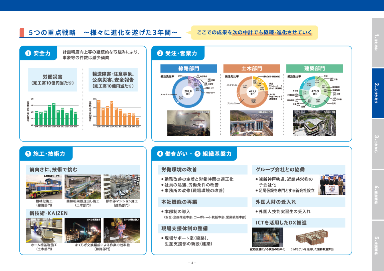 中期経営計画2030