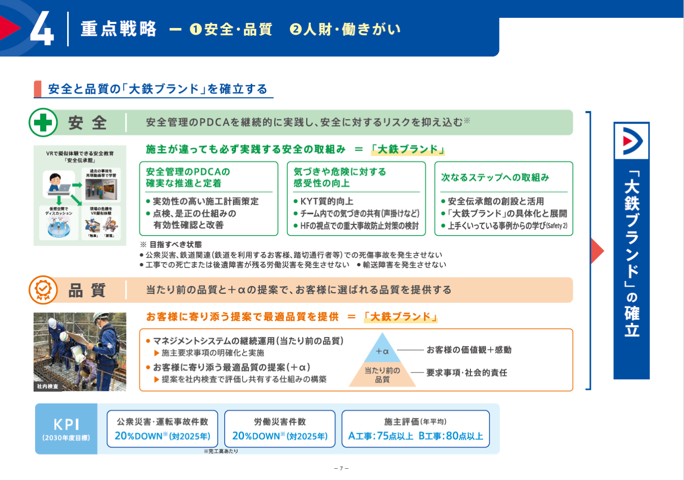 中期経営計画2030